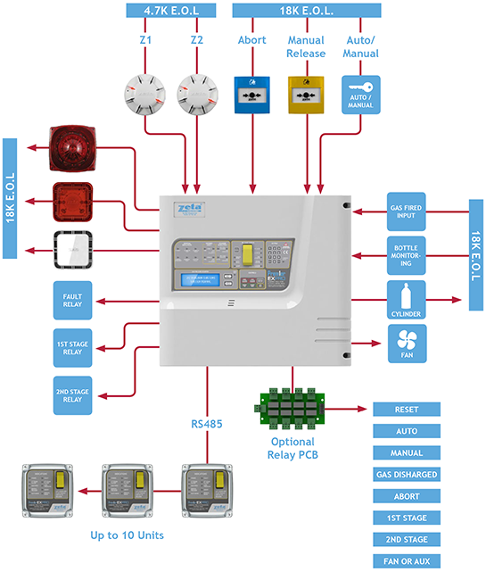 Gas Extinguishing Systems Typical Wiring Diagram - Zeta ... beam smoke detector wiring diagram 