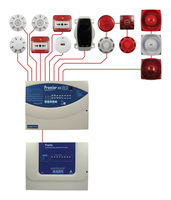 Conventional Fire Alarm Systems Typical Wiring Diagram